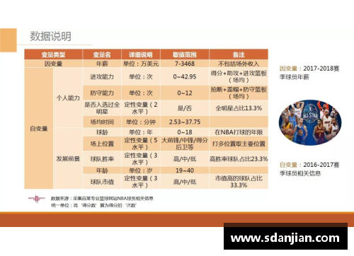 盈彩网NBA球员排名及其影响因素分析 - 副本
